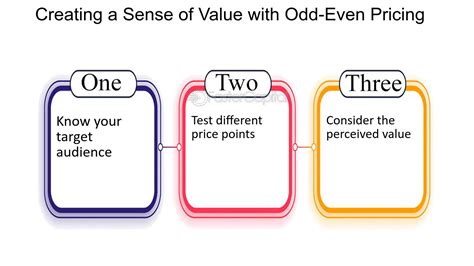 even/odd pricing|Odd Even Pricing: Using the Power of Psychology to .